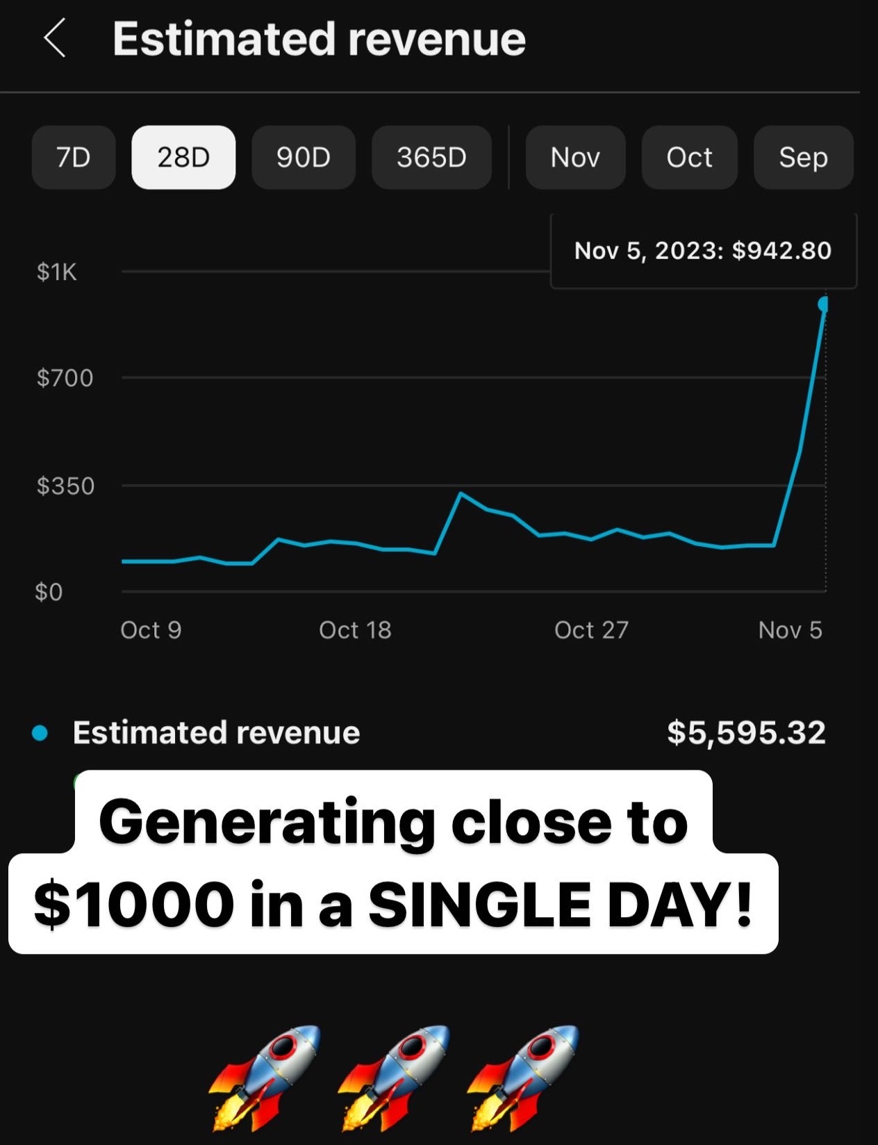 $1,000 a day